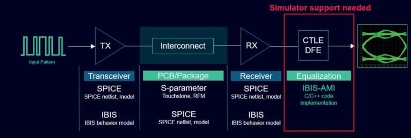 Image for the Tweet beginning: What I learned about signal